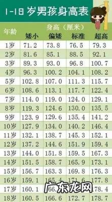 标准体重怎么算