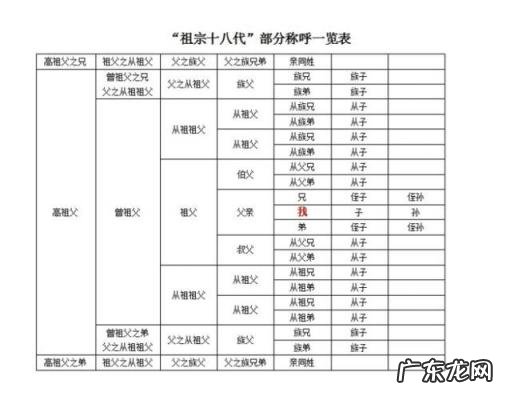 孩子辈分称呼大全图