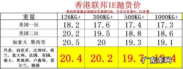 快递超重收费标准