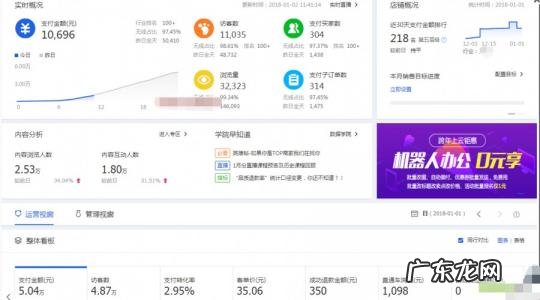 怎样推广淘宝网店