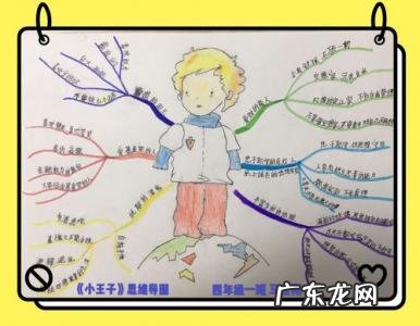 思维导图是什么意思