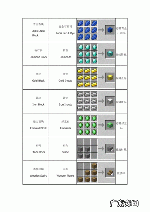 我的世界炼药表