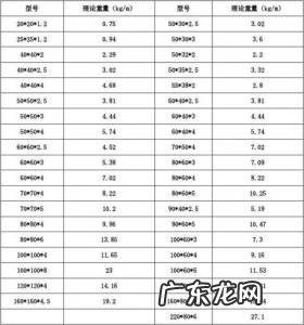 扁钢规格型号大全表