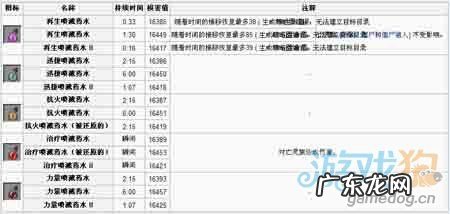 我的世界药水指令