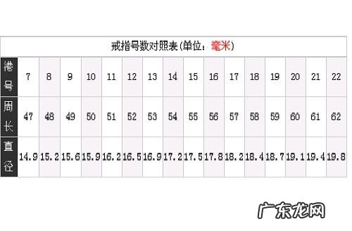 戒指美码和中国码对照表