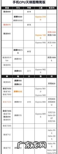 手机处理器天梯排行榜