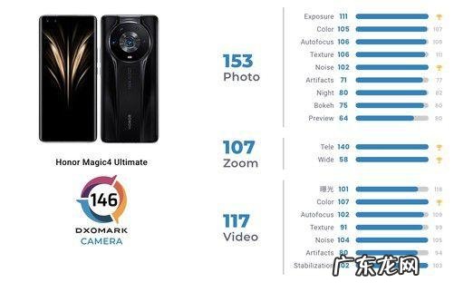 手机相机排行榜