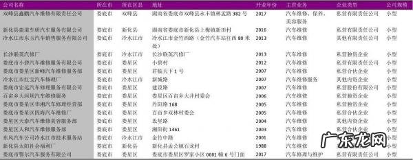 找客户企业名录