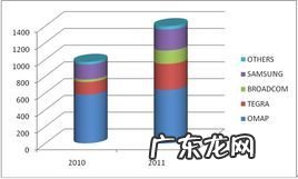 投入产出比怎么算