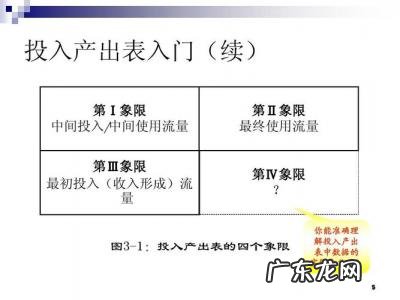 投入产出比怎么计算