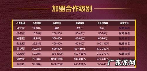 投资美容院需要多少钱