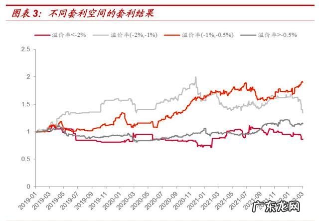 折价率是什么意思