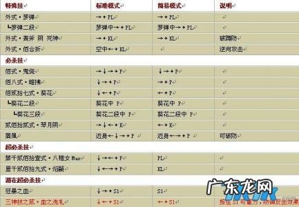 拳皇97出招表摇杆带图