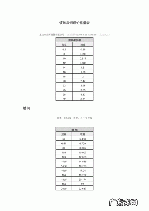 扁钢理论重量表
