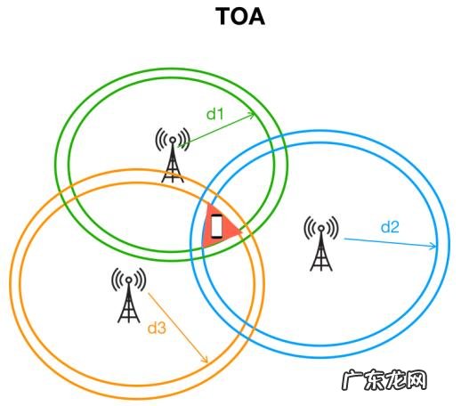 蜂窝网络机型是什么意思