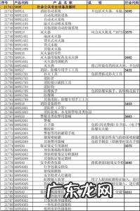 行业类别及代码查询