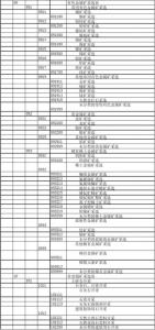 行业类别及代码查询