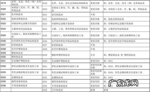 行业类别及代码查询