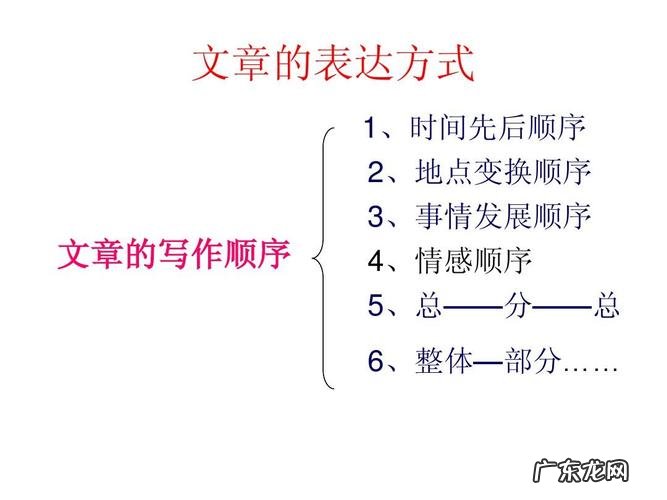 表达方式有哪些