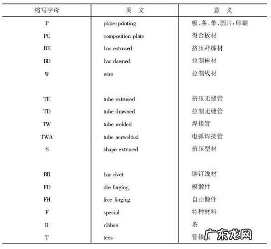 表达方式有哪些