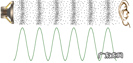 被动降噪和主动降噪区别