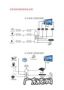 视频监控系统图