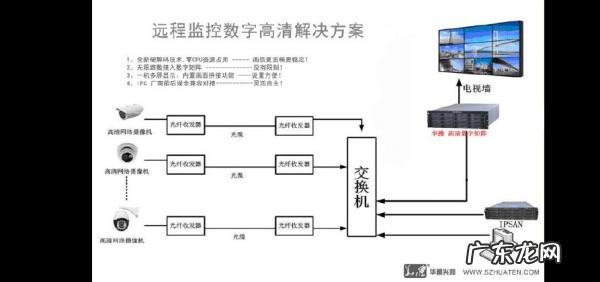 视频监控系统图