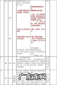 视频脚本怎么写