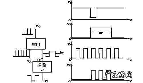 触发器的作用是什么