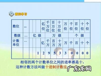 计数单位和数位的区别