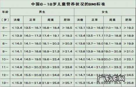 计算体重指数的公式