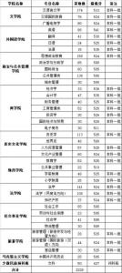 计算机科学与技术专业代码