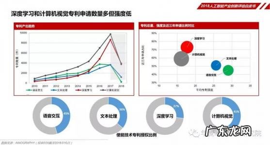 计算机视觉就业前景