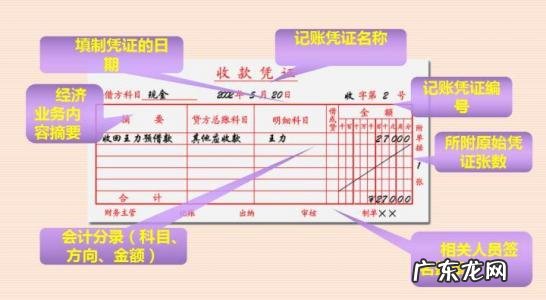 记账凭证填写样本