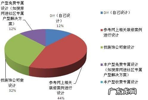 调研方法有哪几种