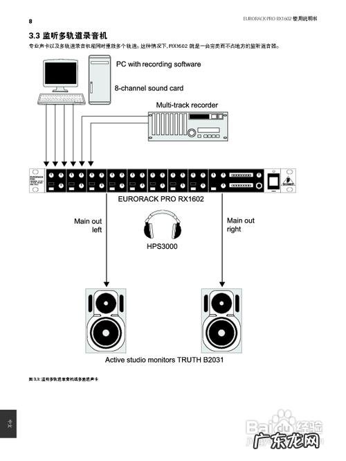 调音台使用图解