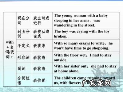 谓语动词是什么意思