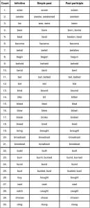 谓语动词是什么意思