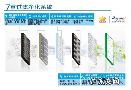 负离子空气净化器有什么作用