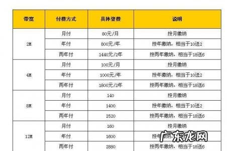 10000怎么转人工服务