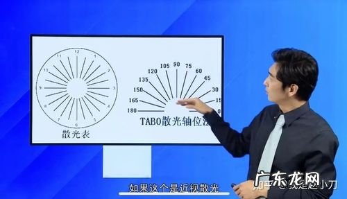100度近视视力是多少