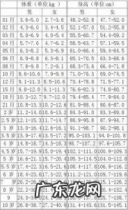 10周岁儿童身高