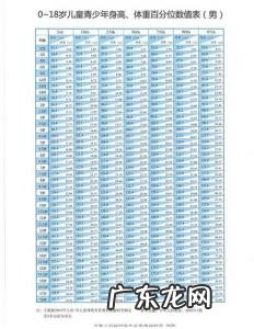 10岁儿童正常身高
