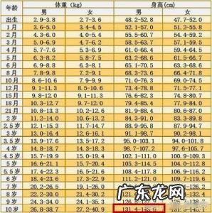 10岁儿童身高标准表