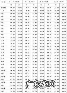 10岁女孩标准身高体重