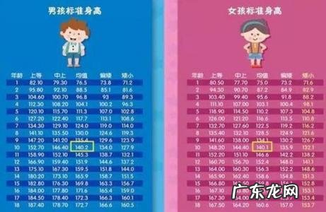 10岁孩子身高