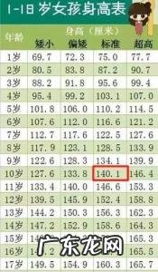 10岁孩子身高体重标准