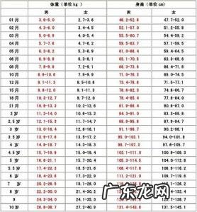 10岁男孩身高体重标准