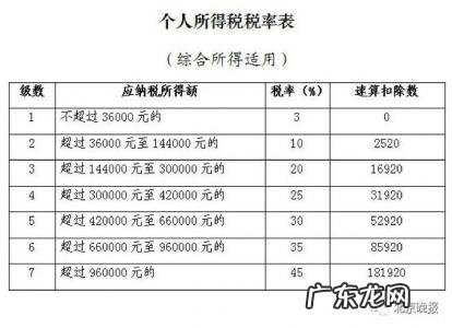 13薪和年终奖的区别
