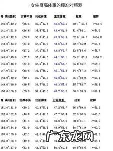 15岁身高体重对照表